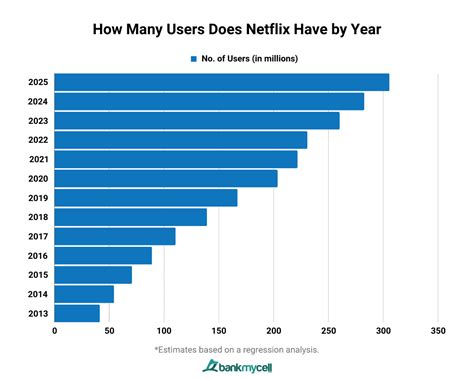 Does Netflix Have Music? An Examination of Its Content Diversity