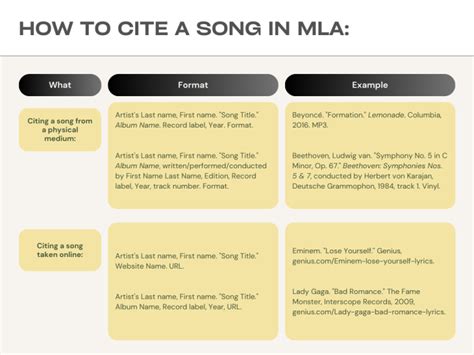 How to Cite Music Lyrics: A Detailed Guide with Multiple Perspectives